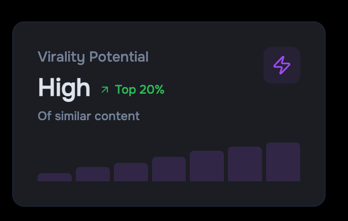 Drevo AI content performance breakdown